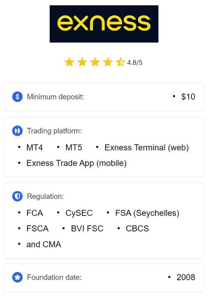 How to Close Trade on Exness YouTube A Detailed Guide